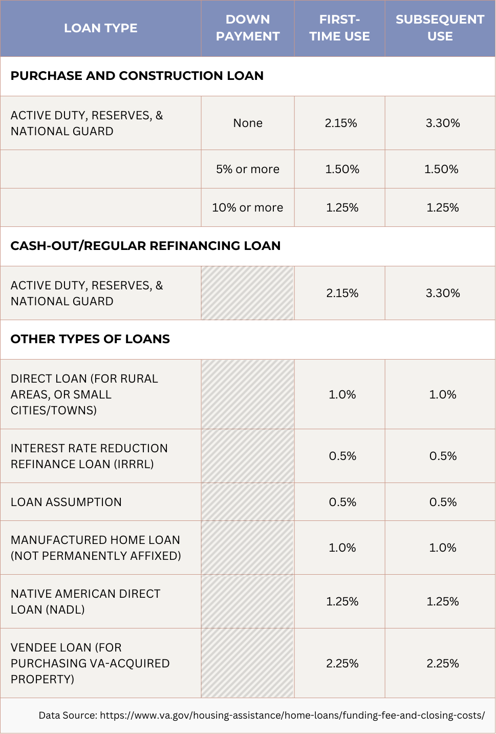 Everything You Need to Know About VA Loans: A Complete Guide for Homebuyers 4 VA Funding Fee Table 3