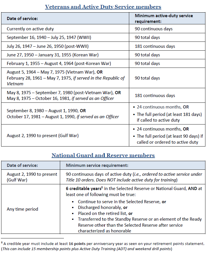 Everything You Need to Know About VA Loans: A Complete Guide for Homebuyers 3 length of service requirements